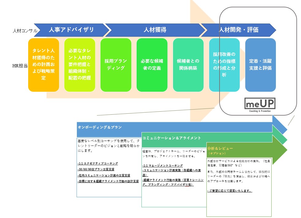 オンボーディング90日プラン